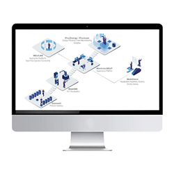 Emerson CNX4-10K Connext Input/Output Data Server Software 10000 Tags For Industrial Communications