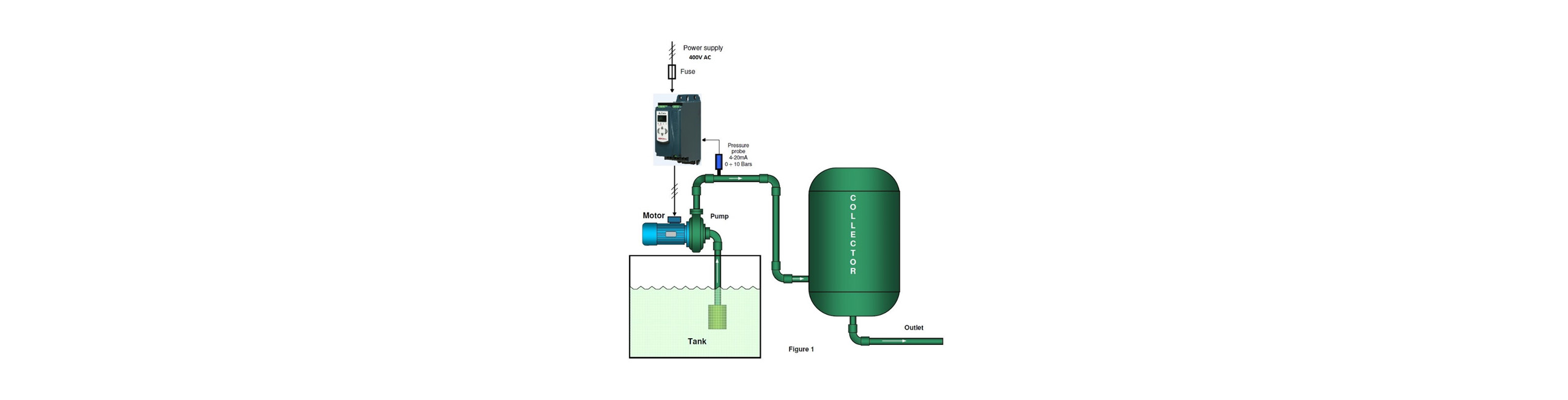 How to use pump monitoring with pressure (depth) control when using an EMX4 with a smart card